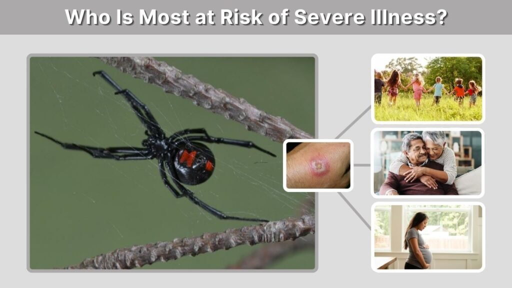 Who Is Most at Risk of Severe Illness?